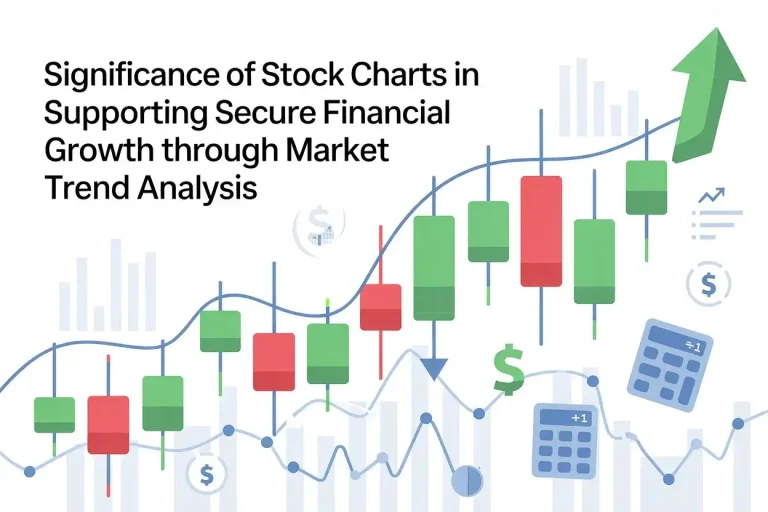 Significance of Stock Charts in Supporting Secure Financial Growth through Market Trend Analysis