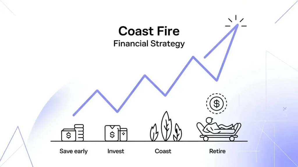 Understanding Compound Interest in the Coast FIRE Journey 5 Coast FIRE timeline powered by compound interest
